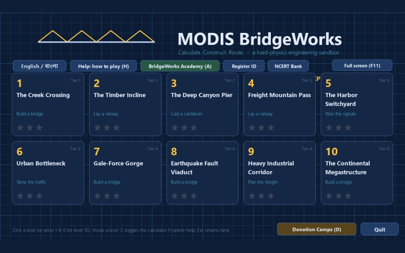 Bridge Genius: Setu Builders
